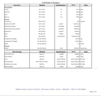 Thumbnail for Vitalize