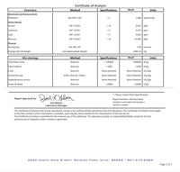 Thumbnail for Night Shift